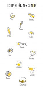 fruits et légumes du mois