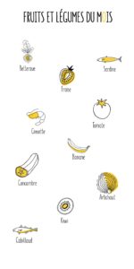 fruits et légumes du mois de mai